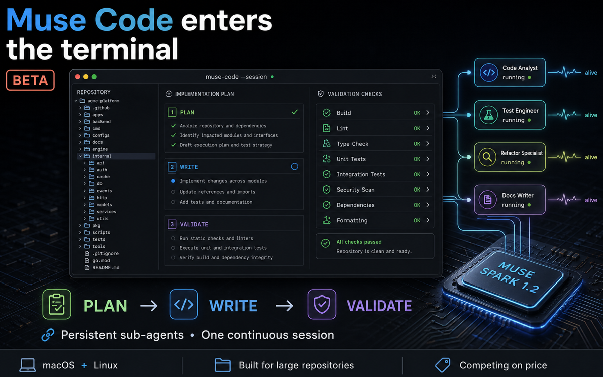 Meta enters the coding-agent race with Muse Code, a terminal tool in beta