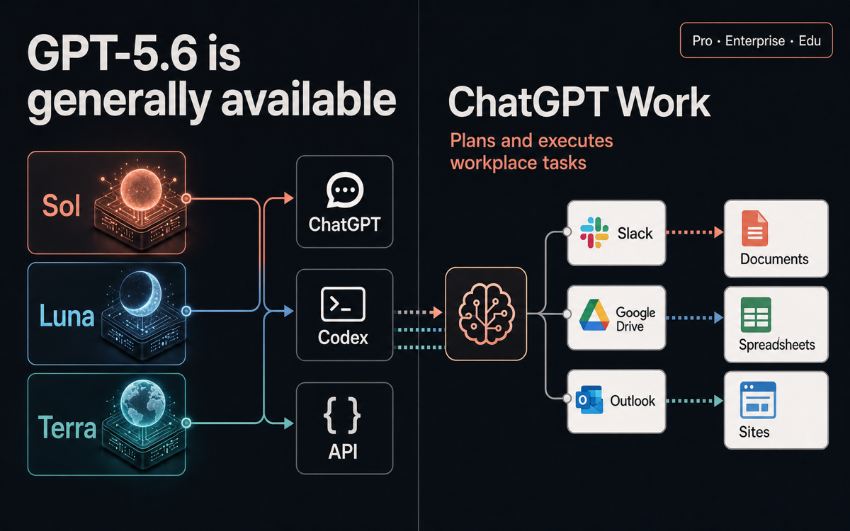 OpenAI releases GPT-5.6 publicly, launches ChatGPT Work agent