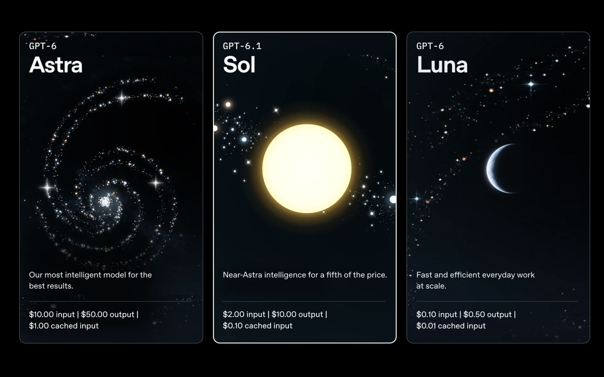 OpenAI's GPT-6.1 Sol nears flagship Astra performance at one-fifth the price
