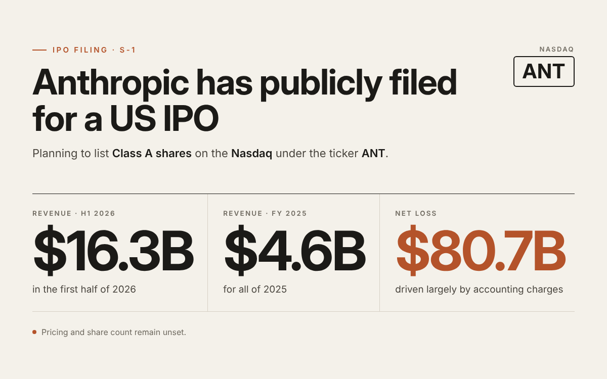 Anthropic files S-1 for Nasdaq IPO under ticker "ANT"