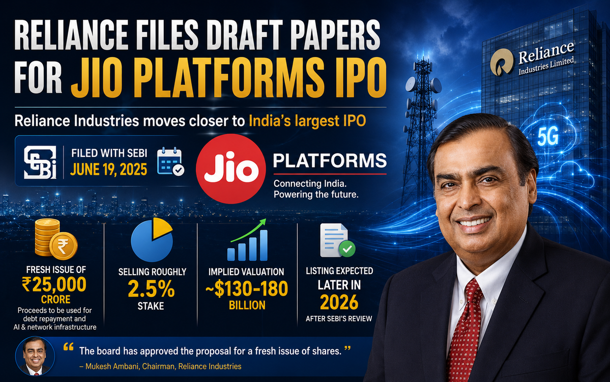 Reliance files for Jio IPO, India's biggest-ever listing