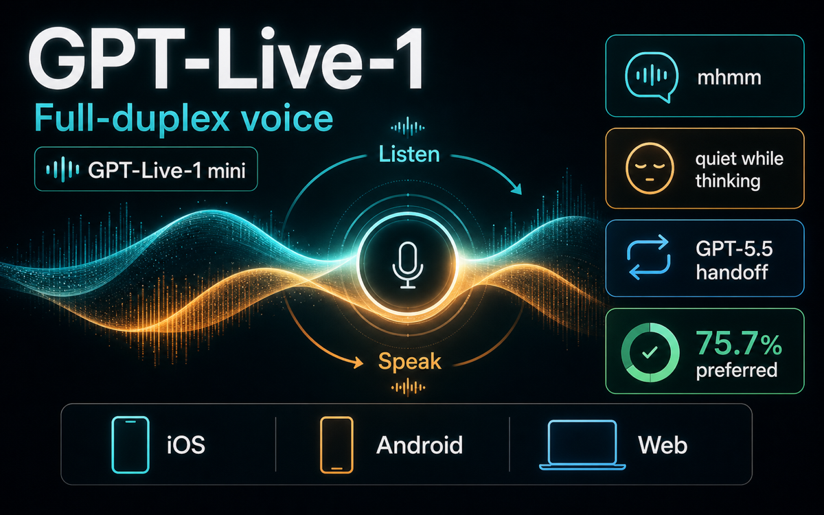 OpenAI Launches GPT-Live, a Full-Duplex Voice Model for ChatGPT