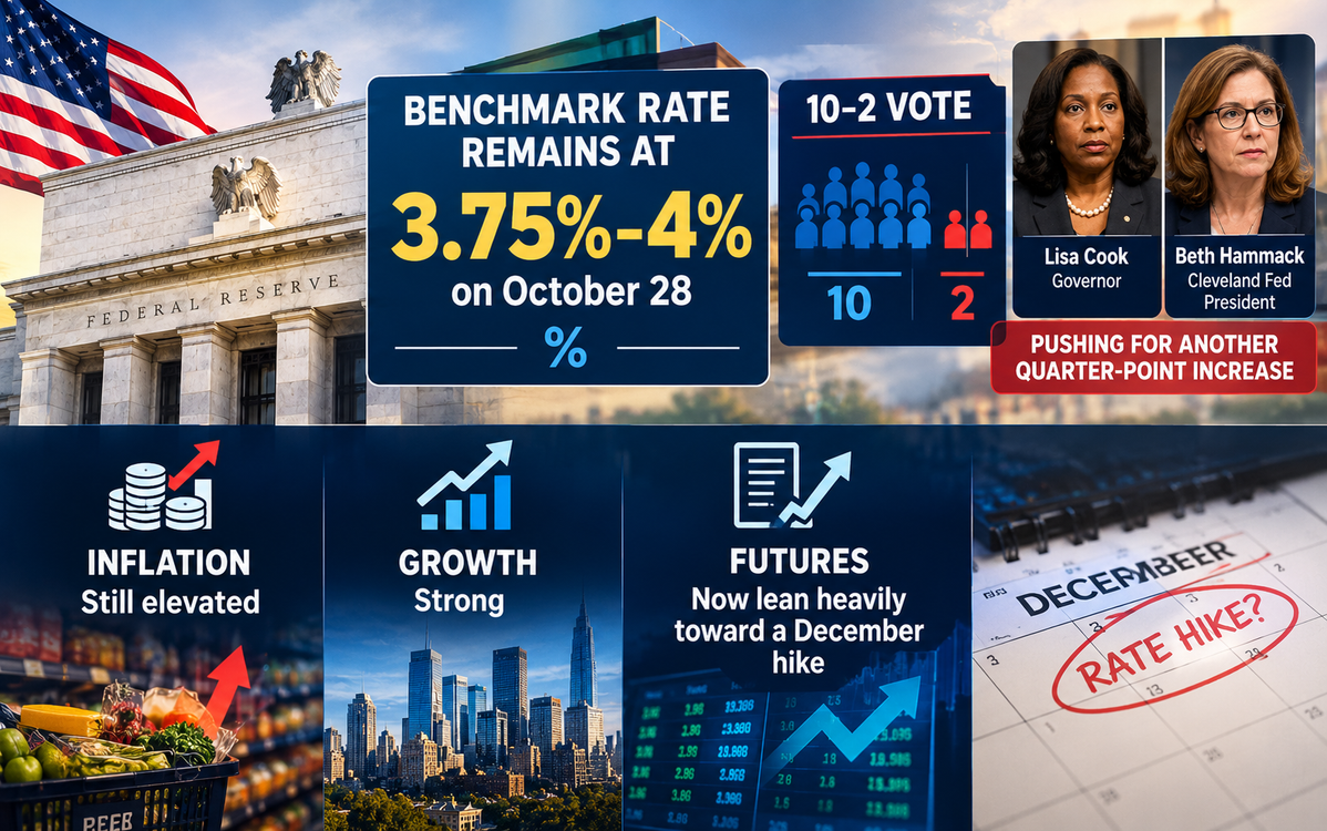 Fed holds rates at 3.75%–4% in split 10–2 vote as two officials push for a hike