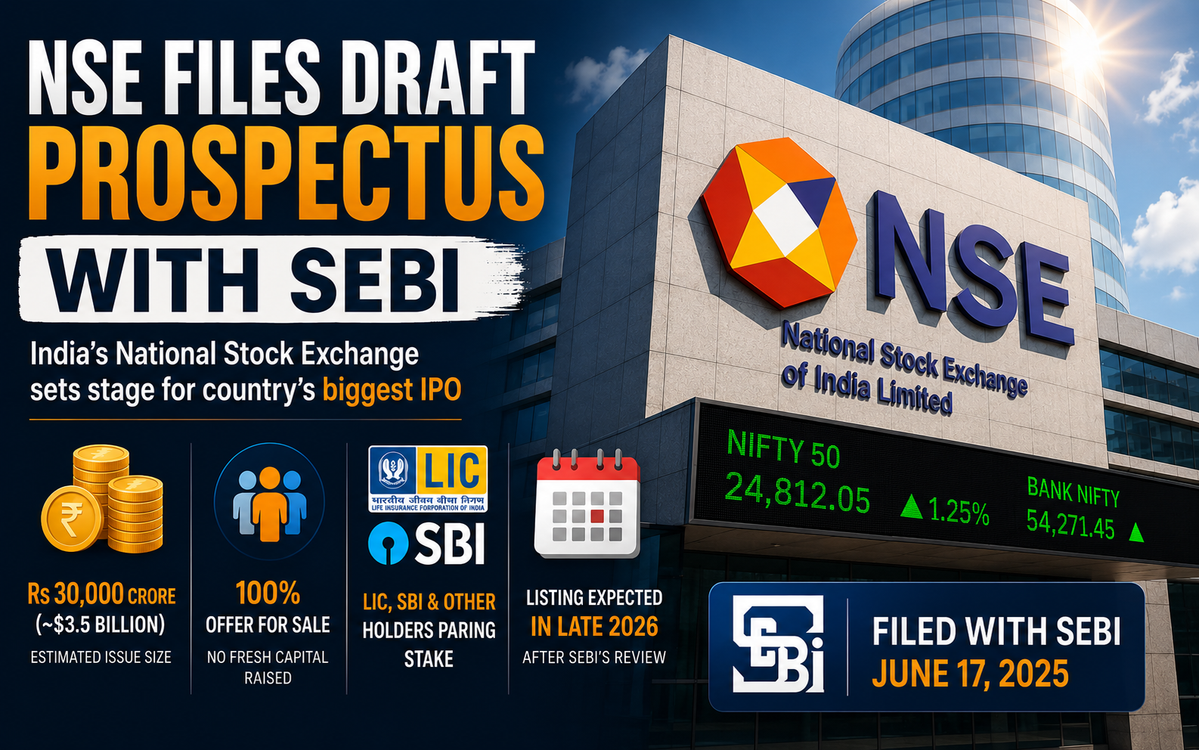 NSE files for India's largest-ever IPO, worth about $3.5 billion