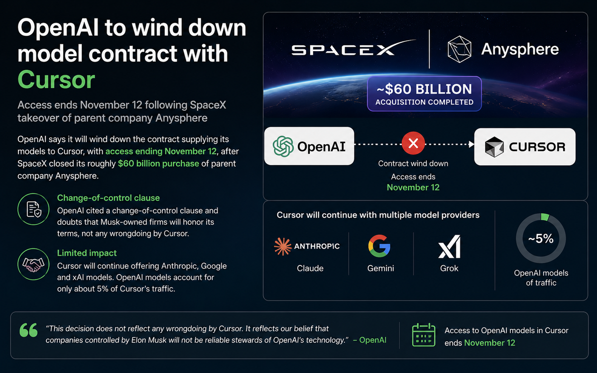 OpenAI to cut Cursor off from its models on Nov 12 after SpaceX buyout
