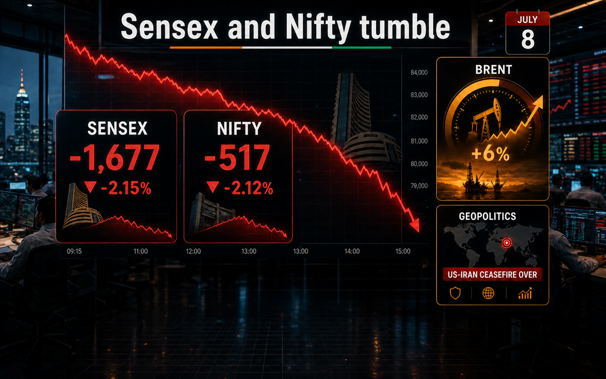 Sensex, Nifty tumble ~2% as Trump declares Iran ceasefire 'over'