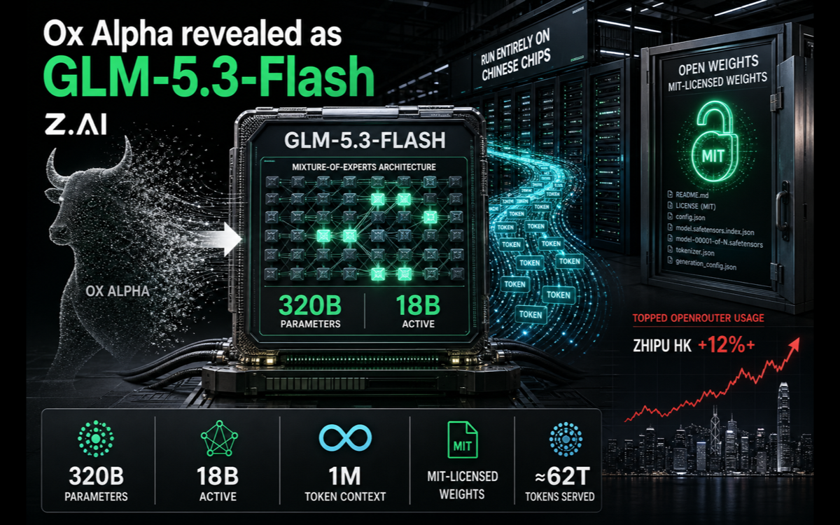 Z.ai says viral 'Ox Alpha' was GLM-5.3-Flash, served on Chinese chips