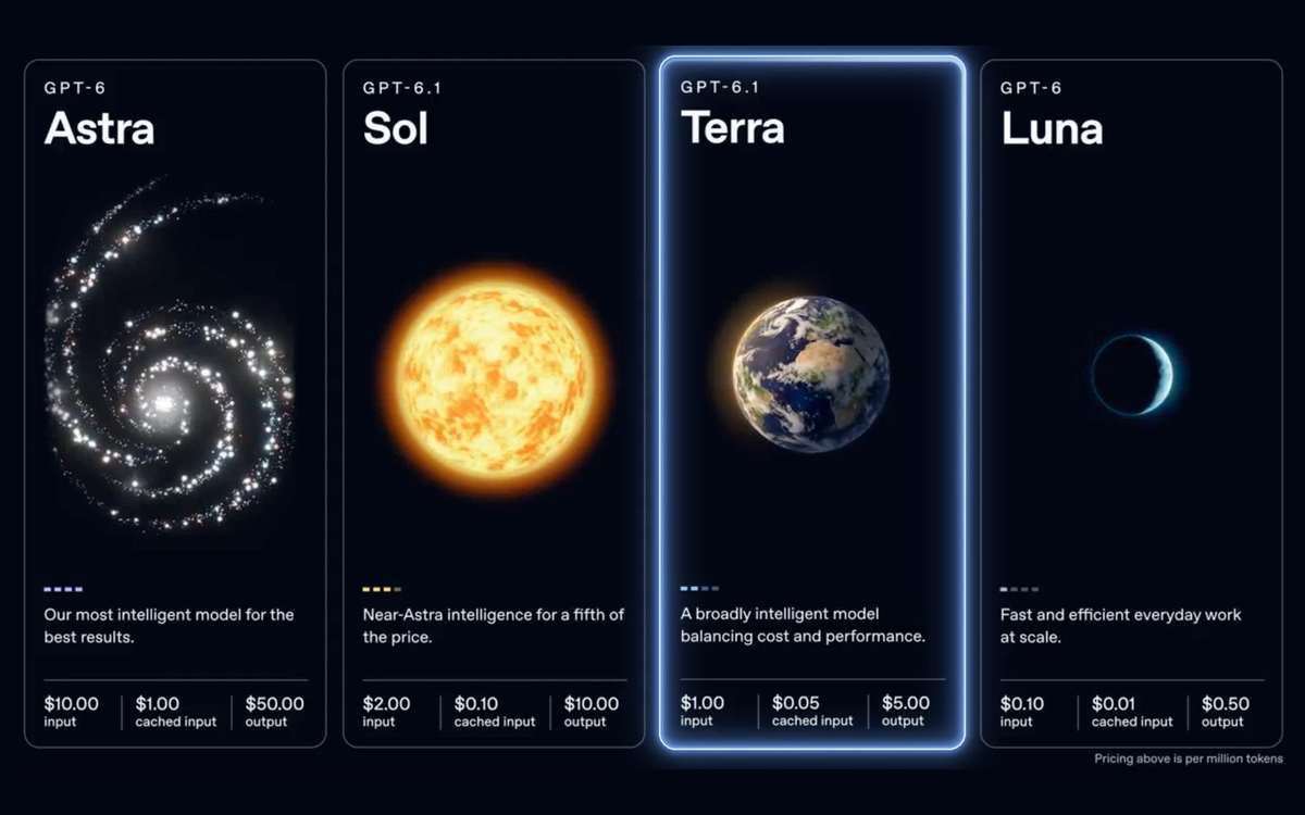 OpenAI ships GPT-6.1 Terra, matching GPT-6 Astra on agent tasks at one-tenth the price