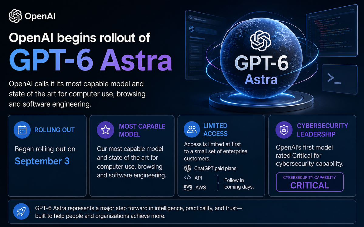 OpenAI launches GPT-6 Astra, its most capable model, in a limited first rollout